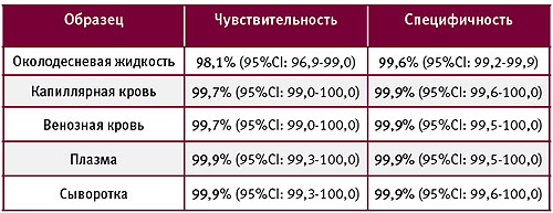 OraQuick® экспресс-тест на гепатит C