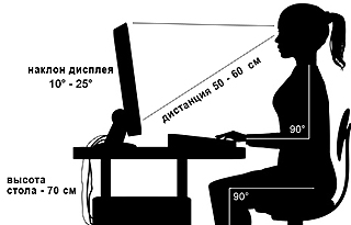 как правильно сидеть за компьютером