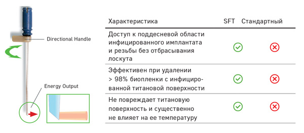 Сменный наконечник (Side Firing Tip) Waterlase